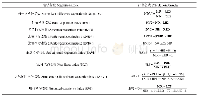 《表2 研究中用到的植被指数》