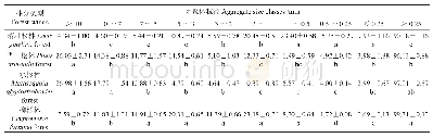 《表2 不同林分土壤风干团聚体组成》