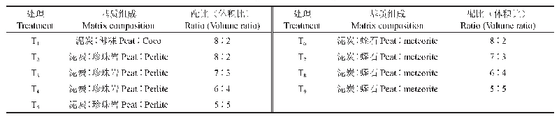 《表1 容器育苗基质组成：轻基质配方对红豆树容器苗生长和生理的影响》