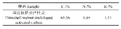 《表1 薄皮核桃壳活性炭元素分析》