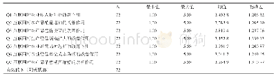 《表9 农业经营大户描述统计量》