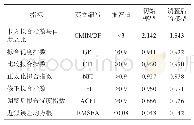 《表4 模型拟合指标：游客感知价值与地方依恋的相关性研究——以婺源为例》