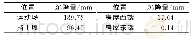 《表1 地基沉降量计算结果》