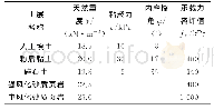 《表1 土层物理力学参数》