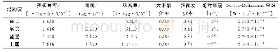 《表7 路面温度场分析热属性参数》