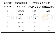 《表8 水泥碎石基层和二灰土底基层抗拉强度系数随时间的变化》