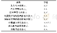 《表3 桥梁结构承载能力验算参数取值》