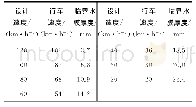 《表1 不同设计速度下的临界水膜厚度》