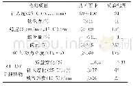 《表4 90#沥青的主要技术指标》