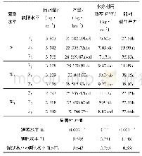 《表3 不同水肥处理耗水量、葡萄产量、水分利用效率和肥料偏生产力Tab.3 Water consumption, grape yield, water use efficiency and ferti