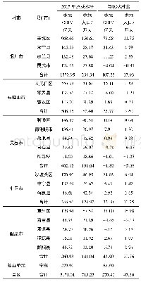 表8 2015年全区水资源承载能力评价结果