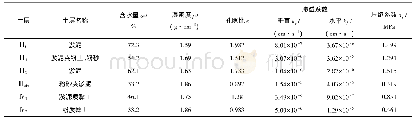 《表1 真空预压现场实验区地质参数统计表》