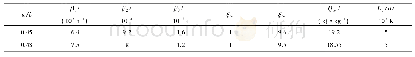 表1 不同水胶比混凝土水化度模型参数Tab.1 Hydration model parameters of concrete with various water-binder ratio