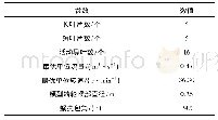 《表1 模型参数：高水头水泵水轮机空化特性分析》