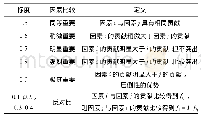 《表1 数量标度：基于FAHP与熵权融合法的堤防工程安全综合评价》