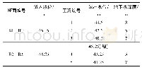 《表1 计算工况汇总：院基寺水库新设取水口工程运行对溢洪道影响研究》