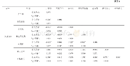 《表4 农艺性状的相关性：~(60)Co-γ射线诱导豇豆M_2代群体变异分析及突变株筛选》