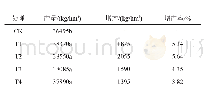 《表2 不同施肥处理的香蕉产量比较》