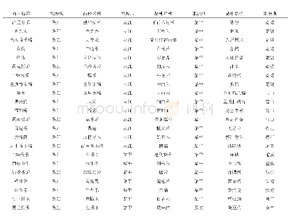 《表1 品种名称及来源：贵州地方稻种Wx基因序列多样性分析》