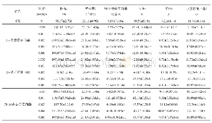 《表2 3种不同结构芸苔素内酯茎叶喷雾处理对棉花产量的影响》
