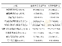 《表3 植核后金黄壳色选育群体与对照养殖群体的免疫酶活力的比较》