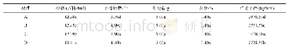 《表3 不同处理对棉花产量及产量构成因素》