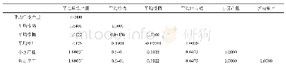 《表5 参试组合各农艺性状的相关系数》