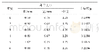 《表2 冰菜种子大小和千粒重》