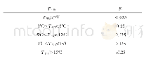 《表4 T平均与平均气温因子F2的关系》