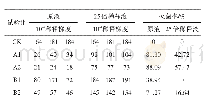 《表1 4种电解水原液对土壤细菌的灭菌效果》