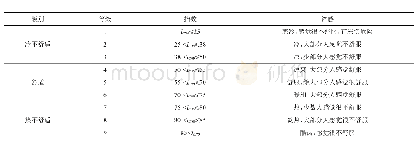 《表1 中国气象局人体舒适度指数等级标准》