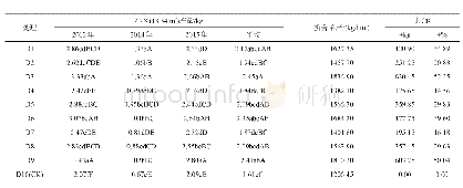 表5 2013—2015年4个试点免耕山地油菜不同化除处理筛选试验小区产量汇总