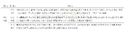 《表3 高标准农田建设后效益评价的指标选取》