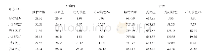 《表5 不同开方运算方法下均值和方差的误差》