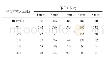 《表5 不同MS-222麻醉浓度对大鳞鲃呼吸频率的影响》