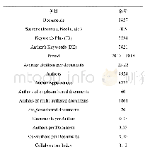 《表1 所选取文献信息：基于全球文献计量的小麦响应气候变暖的研究》