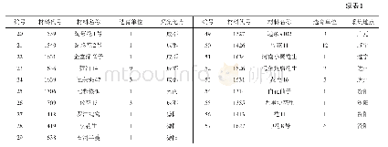 《表1 57份花生资源材料来源及编号》