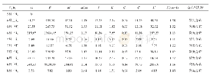 《表1 桃蚜在辣椒上的聚集度指标测定值》