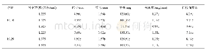 表4 播期和种植密度互作对花后25天冬小麦基部第2节间机械强度及相关指标的影响