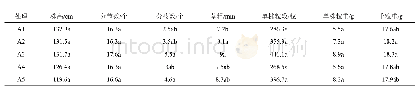 《表4 不同处理对荞麦植株性状的影响》