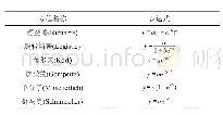 《表3 理论模型及表达式：湖北省杉木生长模型研究》