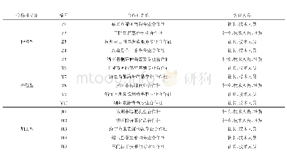 《表1 部样本合作社基本信息》