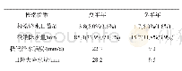 《表1 极端降水指数气候特征表》