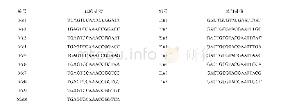 《表2 SRAP引物序列：87份中熟棉种质资源亲缘关系和遗传多样性研究》