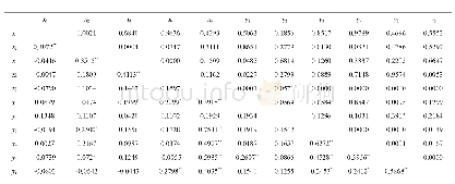 表2 各性状间的相关系数及检验