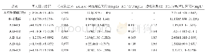 《表1 氟唑菌酰羟胺、戊唑醇及5种配比对假禾谷镰孢菌毒力回归分析》