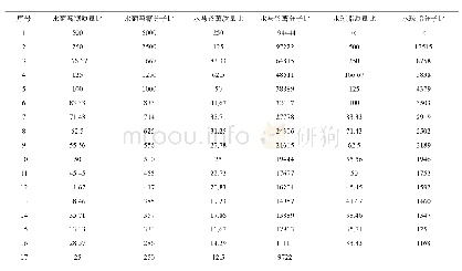 表1 PDA中水培养基成分配比