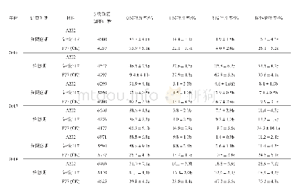表2 供试材料在泸县卷叶率差异比较