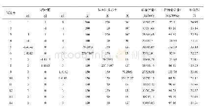 《表2 试验设计及产量、花青素含量和干物率结果》