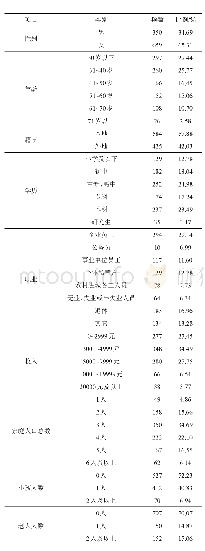 表1 样本基本特征：消费者对可追溯猪肉的支付意愿及其影响因素研究——以上海、济南消费者为例